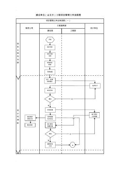 建设单位工程项目管理流程图4 (2)