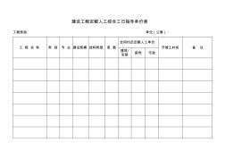 建设工程定额人工综合工日指导单价表