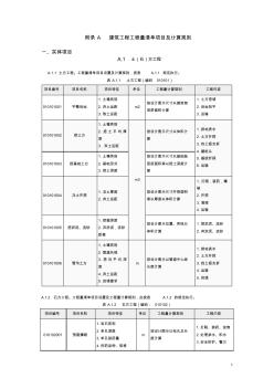 建设工程工程量清单计价规范-附录AB教材