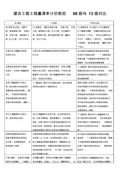 建设工程工程量清单计价规范08版与13版不同