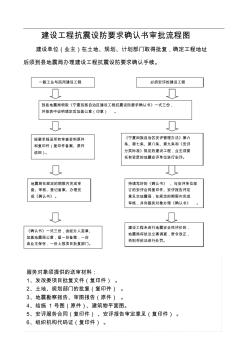 建设工程抗震设防要求确认书审批流程图