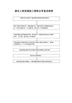 建設(shè)工程報建施工圖聯(lián)合審查流程圖