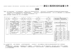 建设工程招标投标监督工作流程-建设市场工程招投标监督工作流程图