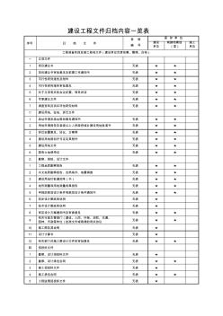 建設(shè)工程文件歸檔內(nèi)容一覽表