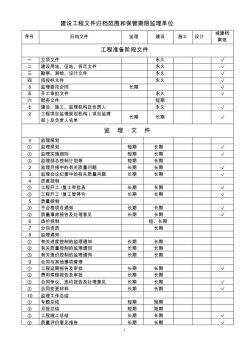 建設(shè)工程文件歸檔范圍和保管期限監(jiān)理單位