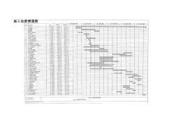 建设工程施工上、下册横表89554资料