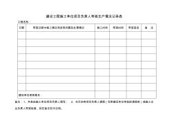 建设工程施工单位项目负责人带班生产情况记录表