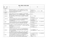 建设工程施工合同签订