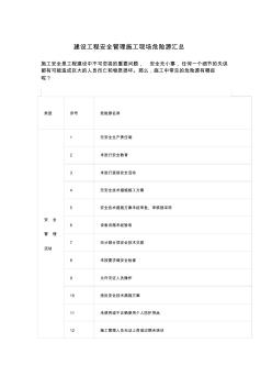 建设工程施工现场危险源汇总 (2)