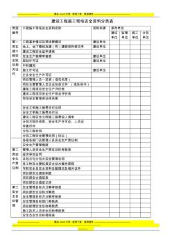 建设工程施工现场安全资料分类表 (2)