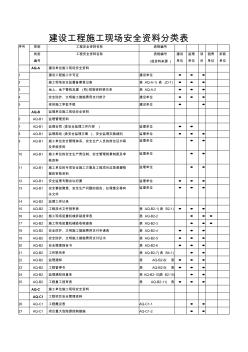 建设工程施工现场安全资料分类表(北京市)