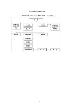 建设工程消防设计审核流程图 (2)
