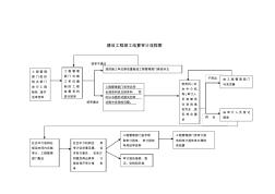 建设工程竣工结算审计流程图