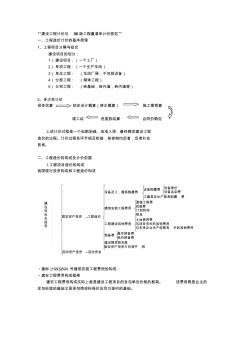 建设工程计价与08清单规范电子版