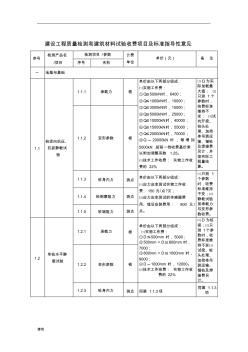 建设工程质量检测和建筑材料试验收费项目及标准指导性意见