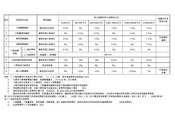 建设工程造价咨询收费标准(2012年12月)