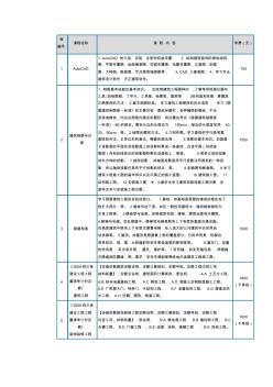 建设工程造价管理学习附录