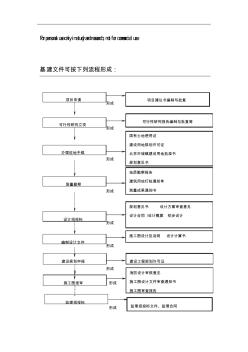 建設(shè)工程項目管理全過程流程圖 (2)