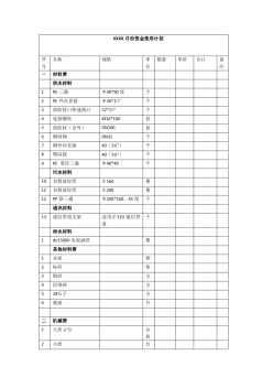 建设工程项目部月份资金使用计划