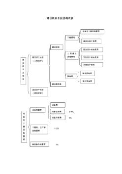 建设项目总投资构成表(20200813110728)