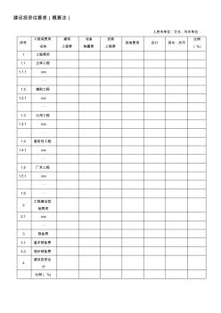 建設項目投資估算表格_全匯總