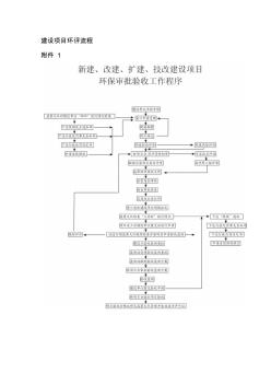 建设项目环评流程