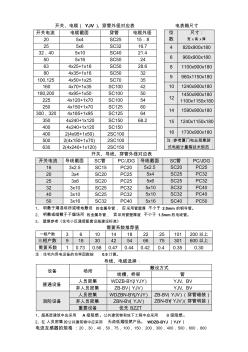 开关、电缆、穿管外径对应表