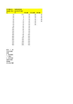 开关整定电流、电缆选型及穿管选型的匹配表