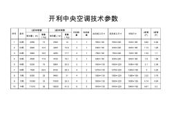 開利風(fēng)機盤管尺寸