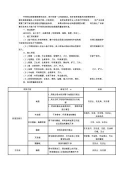 开荒保洁流程和质量验收标准