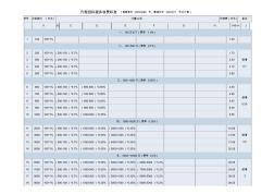 惠州市工程造价代理招标服务收费标准