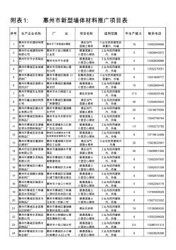 惠州墙体名称[1]