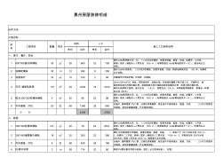 惠州房屋装修明细