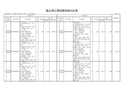 截止阀工程结算审核对比表