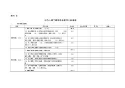 技改大修工程项目检查评分标准表