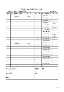技术核定单汇总
