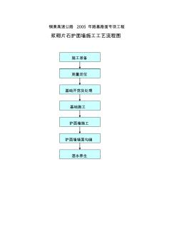 护坡施工工艺流程图