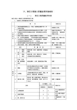 抹灰工程施工質(zhì)量監(jiān)理實(shí)施細(xì)則[1].