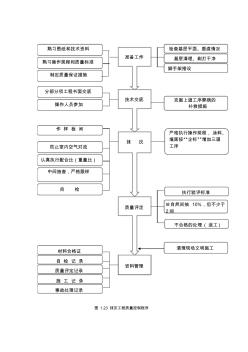 抹灰工程质量控制程序