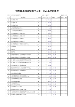 抹灰砌墙项目定额中人工～利润单位价格表