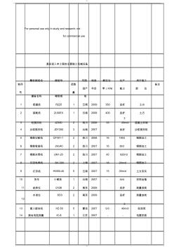 拟投入本工程地主要施工机械设备表