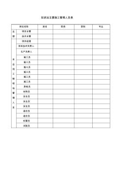 擬派出主要施工管理人員表