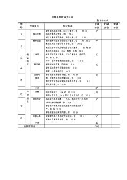 掛腳手架檢查評分表 (2)