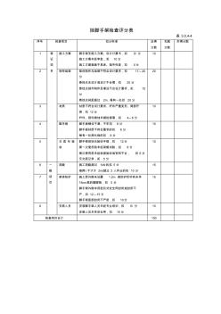 掛腳手架檢查評分表(20200923130112)