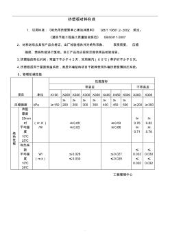 挤塑板材料标准(20200928185336)