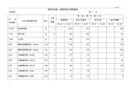 换热站设备、管道安装工程预算表 (2)