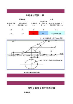 接闪杆计算