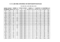 控制电缆KVVP2-22