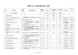 揭阳市2011年重点建设项目计划表