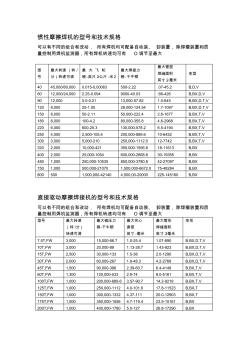 摩擦焊接機(jī)型號-2